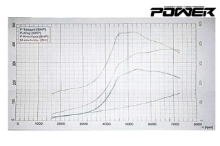 Peugeot 106 Rallye 2.0Turbo AWD 367Ps